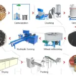Hookah Charcoal Production Line