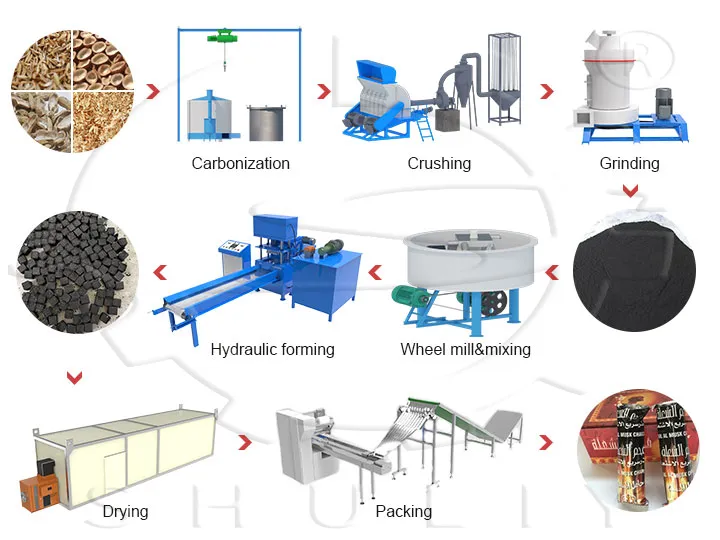 Hookah Charcoal Production Line